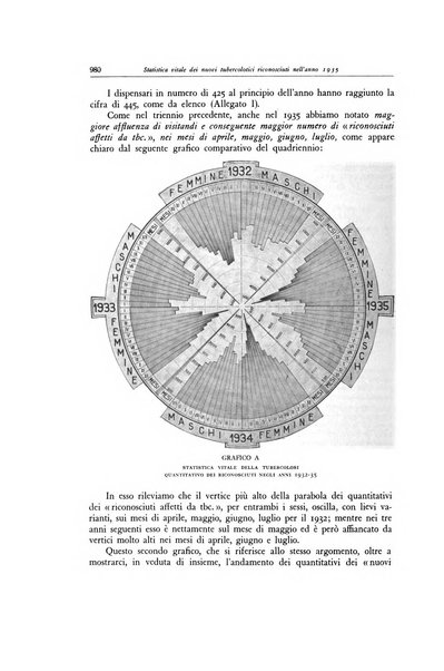 Lotta contro la tubercolosi rivista mensile