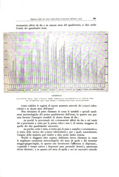 Lotta contro la tubercolosi rivista mensile