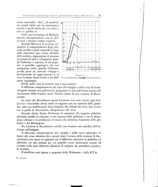 Lotta contro la tubercolosi rivista mensile