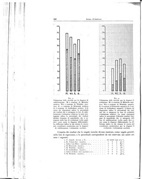 Lotta contro la tubercolosi rivista mensile