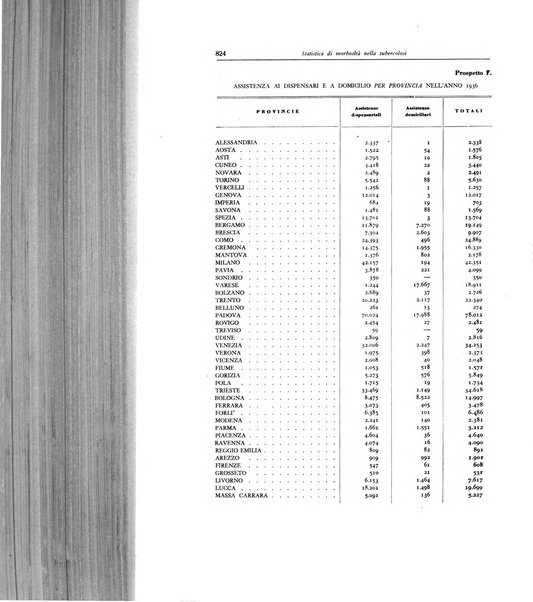 Lotta contro la tubercolosi rivista mensile