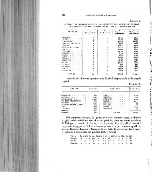 Lotta contro la tubercolosi rivista mensile