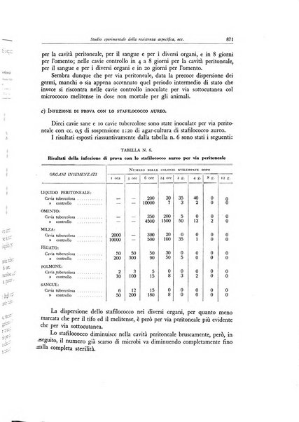 Lotta contro la tubercolosi rivista mensile