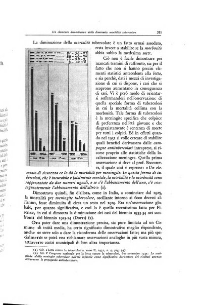 Lotta contro la tubercolosi rivista mensile