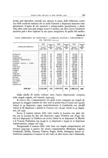 Lotta contro la tubercolosi rivista mensile