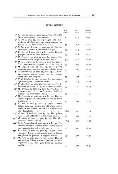 Lotta contro la tubercolosi rivista mensile