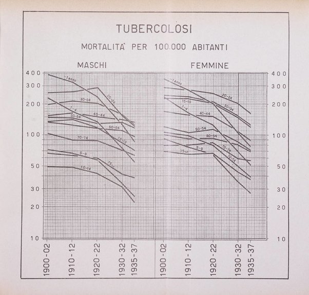 Lotta contro la tubercolosi rivista mensile