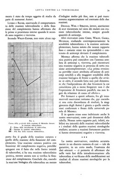 Lotta contro la tubercolosi rivista mensile