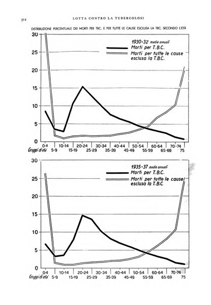 Lotta contro la tubercolosi rivista mensile