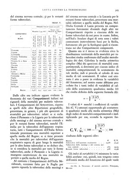 Lotta contro la tubercolosi rivista mensile