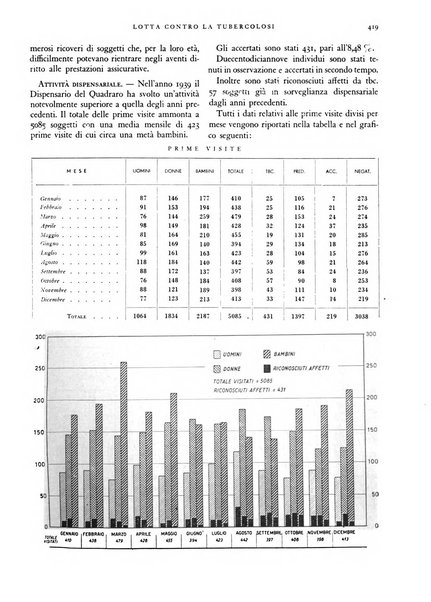 Lotta contro la tubercolosi rivista mensile