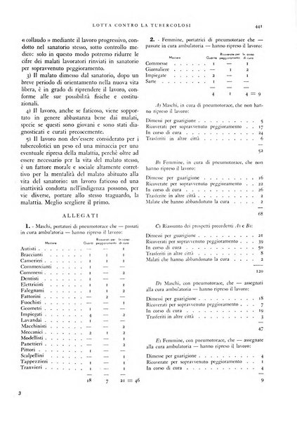 Lotta contro la tubercolosi rivista mensile