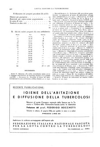 Lotta contro la tubercolosi rivista mensile