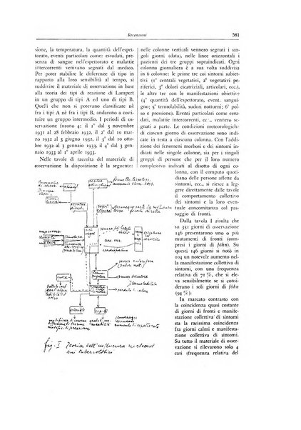 Lotta contro la tubercolosi rivista mensile