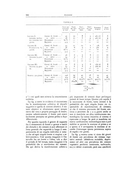 Lotta contro la tubercolosi rivista mensile