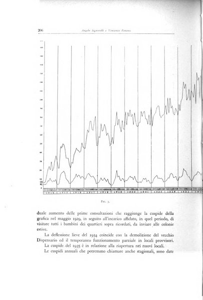 Lotta contro la tubercolosi rivista mensile