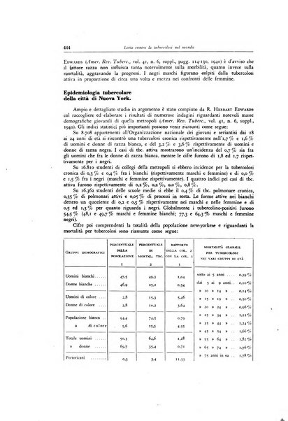 Lotta contro la tubercolosi rivista mensile