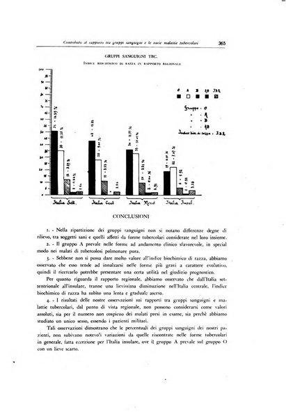 Lotta contro la tubercolosi rivista mensile