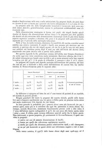 Lotta contro la tubercolosi rivista mensile