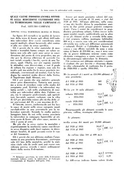 Lotta contro la tubercolosi rivista mensile