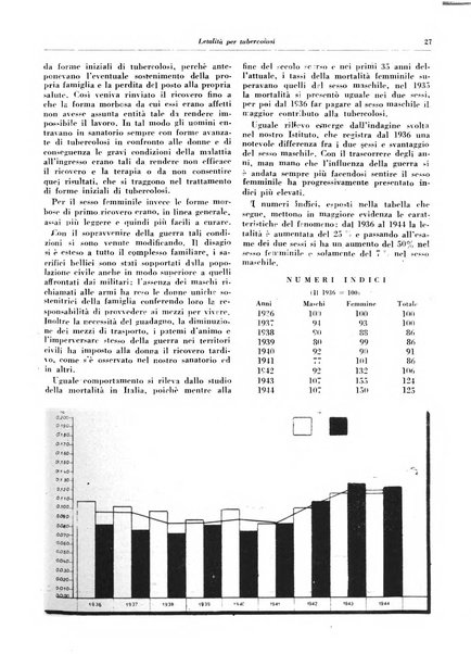 Lotta contro la tubercolosi rivista mensile