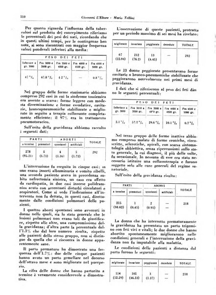 Lotta contro la tubercolosi rivista mensile