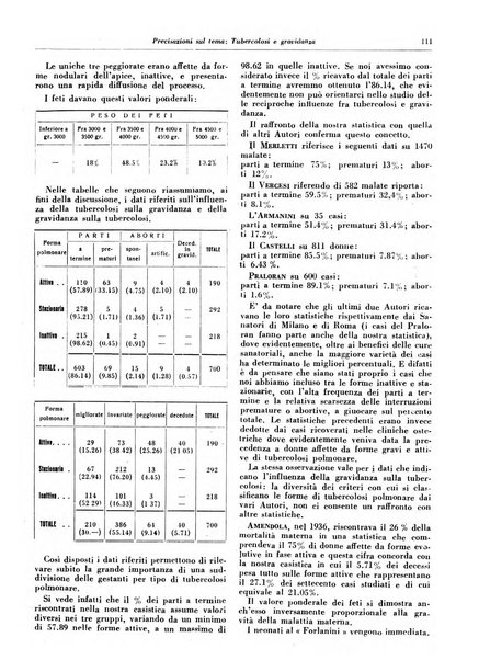 Lotta contro la tubercolosi rivista mensile