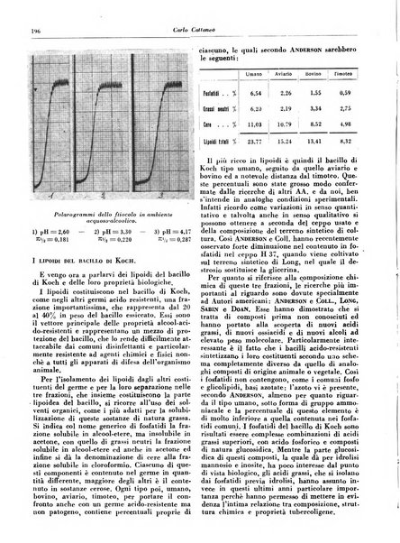 Lotta contro la tubercolosi rivista mensile