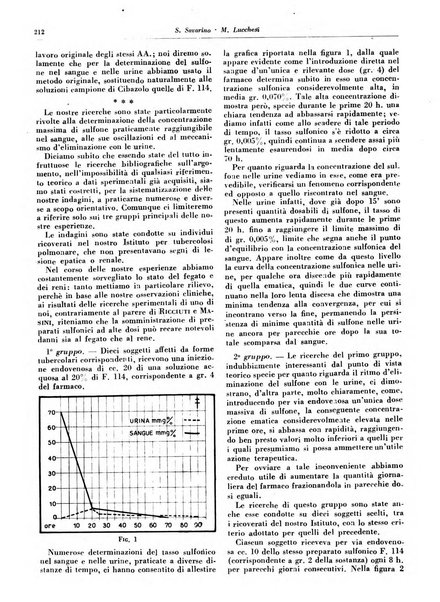 Lotta contro la tubercolosi rivista mensile