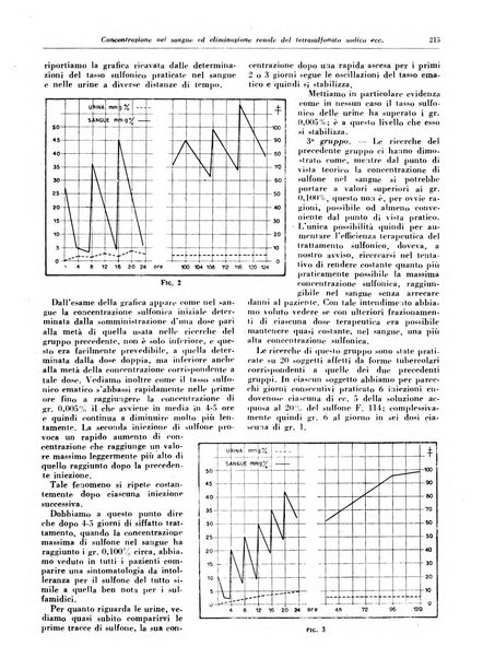 Lotta contro la tubercolosi rivista mensile