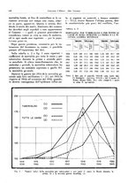 giornale/TO00188014/1946/unico/00000470