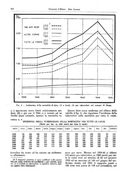 Lotta contro la tubercolosi rivista mensile