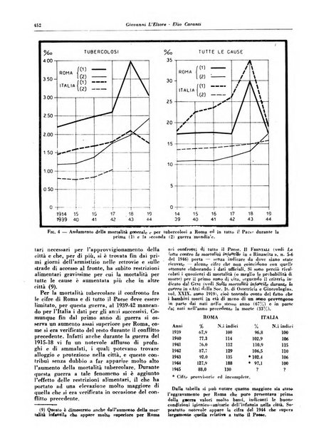 Lotta contro la tubercolosi rivista mensile