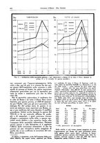 giornale/TO00188014/1946/unico/00000474