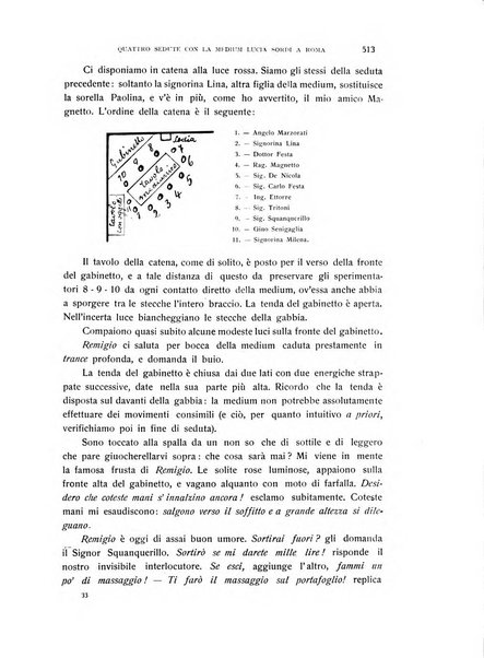 Luce e ombra rivista mensile illustrata di scienze spiritualistiche