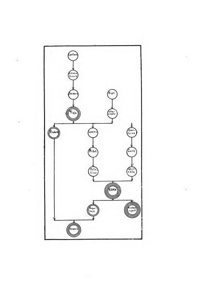 Luce e ombra rivista mensile illustrata di scienze spiritualistiche