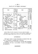 giornale/TO00188060/1889/unico/00000193