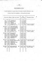 giornale/TO00188060/1892/unico/00000017