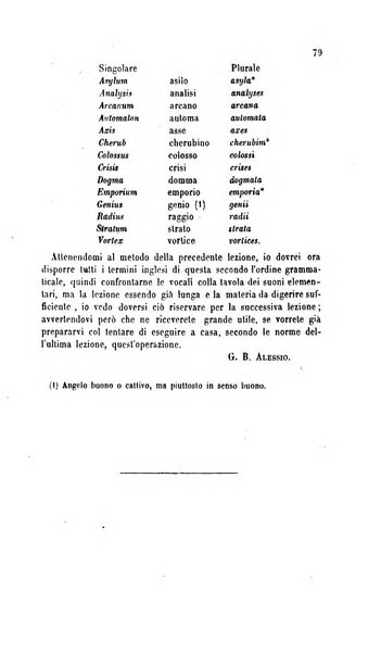 Il maestro degli adulti periodico ad uso delle scuole serali, domenicali e reggimentali del Regno d'Italia