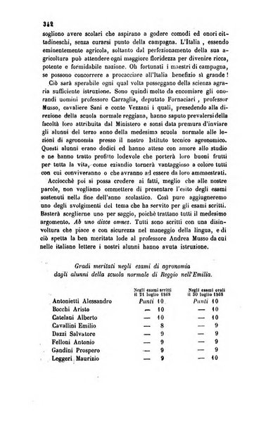 Il maestro degli adulti periodico ad uso delle scuole serali, domenicali e reggimentali del Regno d'Italia