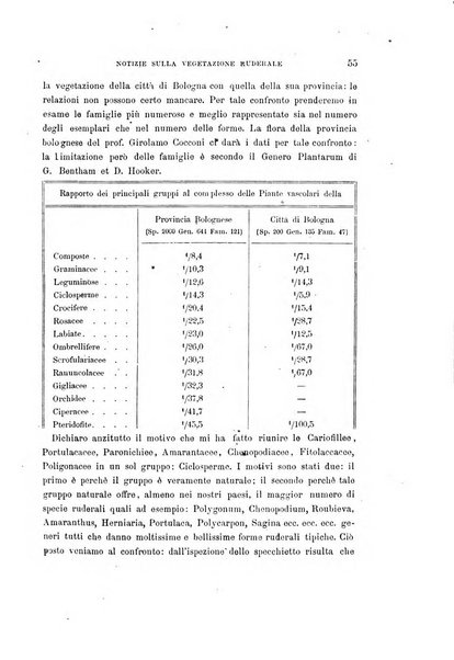 Malpighia rassegna mensuale di botanica