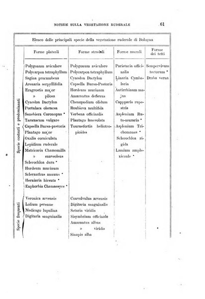 Malpighia rassegna mensuale di botanica