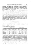 giornale/TO00188160/1903/unico/00000063