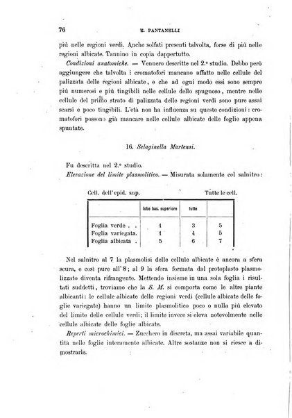 Malpighia rassegna mensuale di botanica