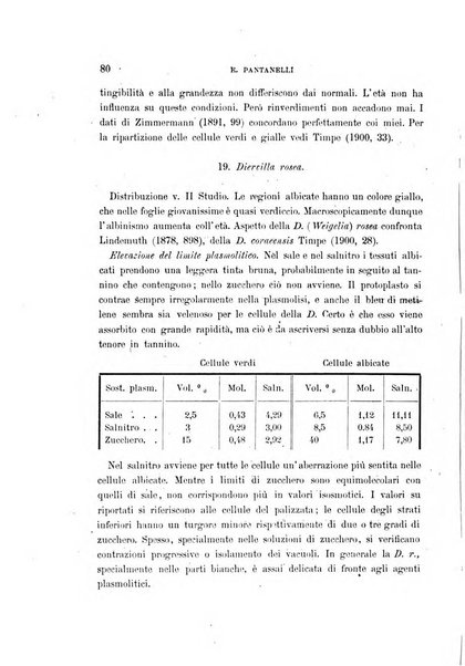 Malpighia rassegna mensuale di botanica