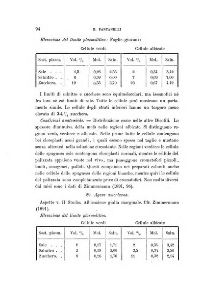 Malpighia rassegna mensuale di botanica