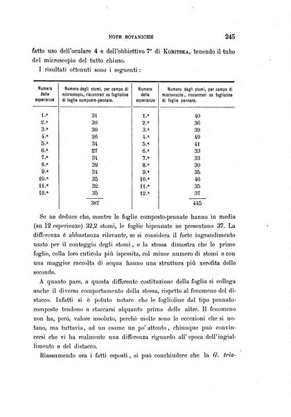 Malpighia rassegna mensuale di botanica