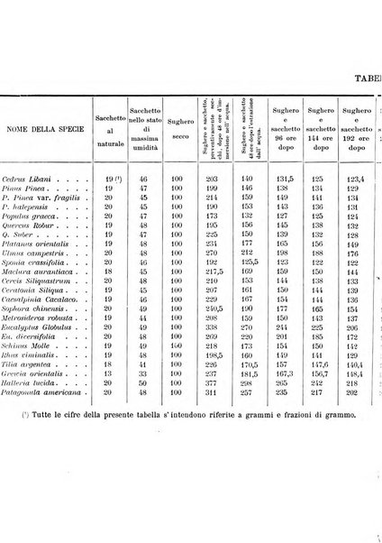 Malpighia rassegna mensuale di botanica