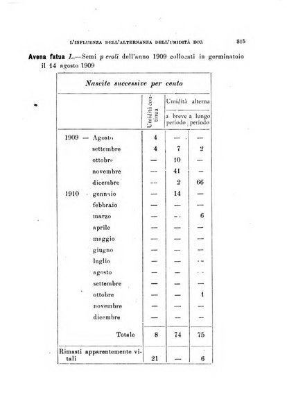 Malpighia rassegna mensuale di botanica