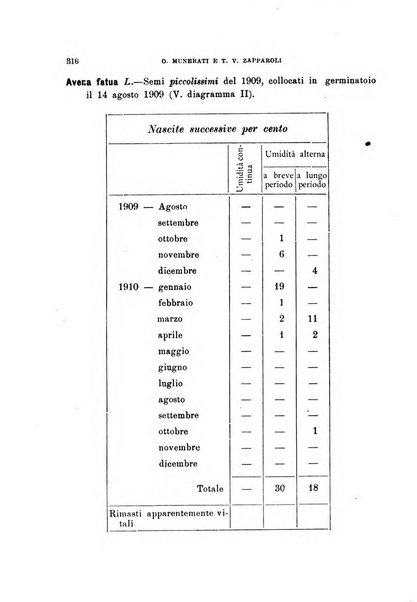 Malpighia rassegna mensuale di botanica